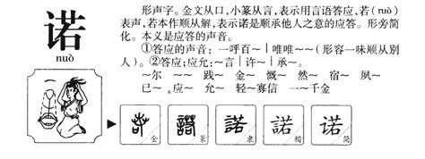 諾 名字|诺字取名的寓意